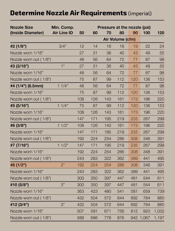 cfm_requirements_chart_imperial_eng_version_b