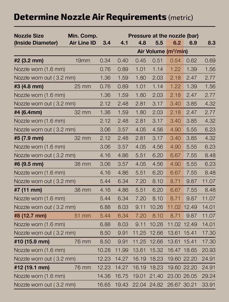 Air Compressor Requirements for Sandblasting